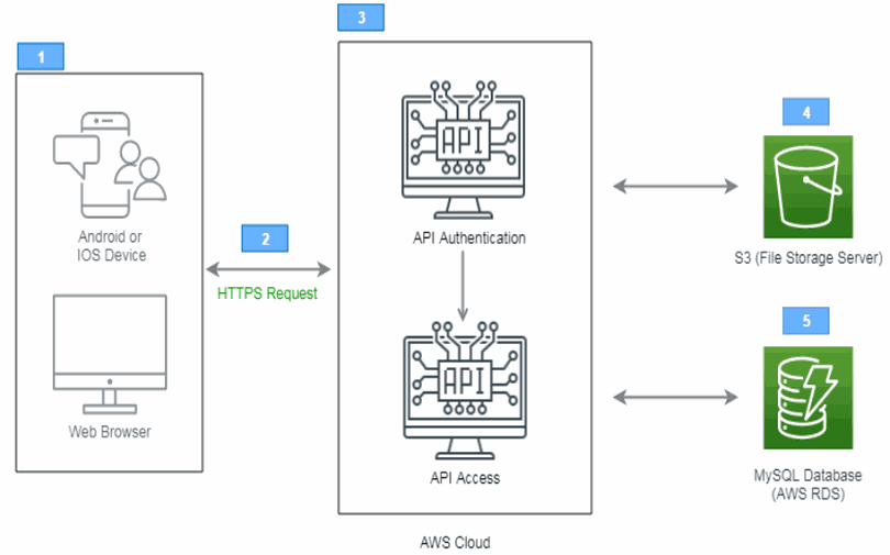 Odoo • Text and Image